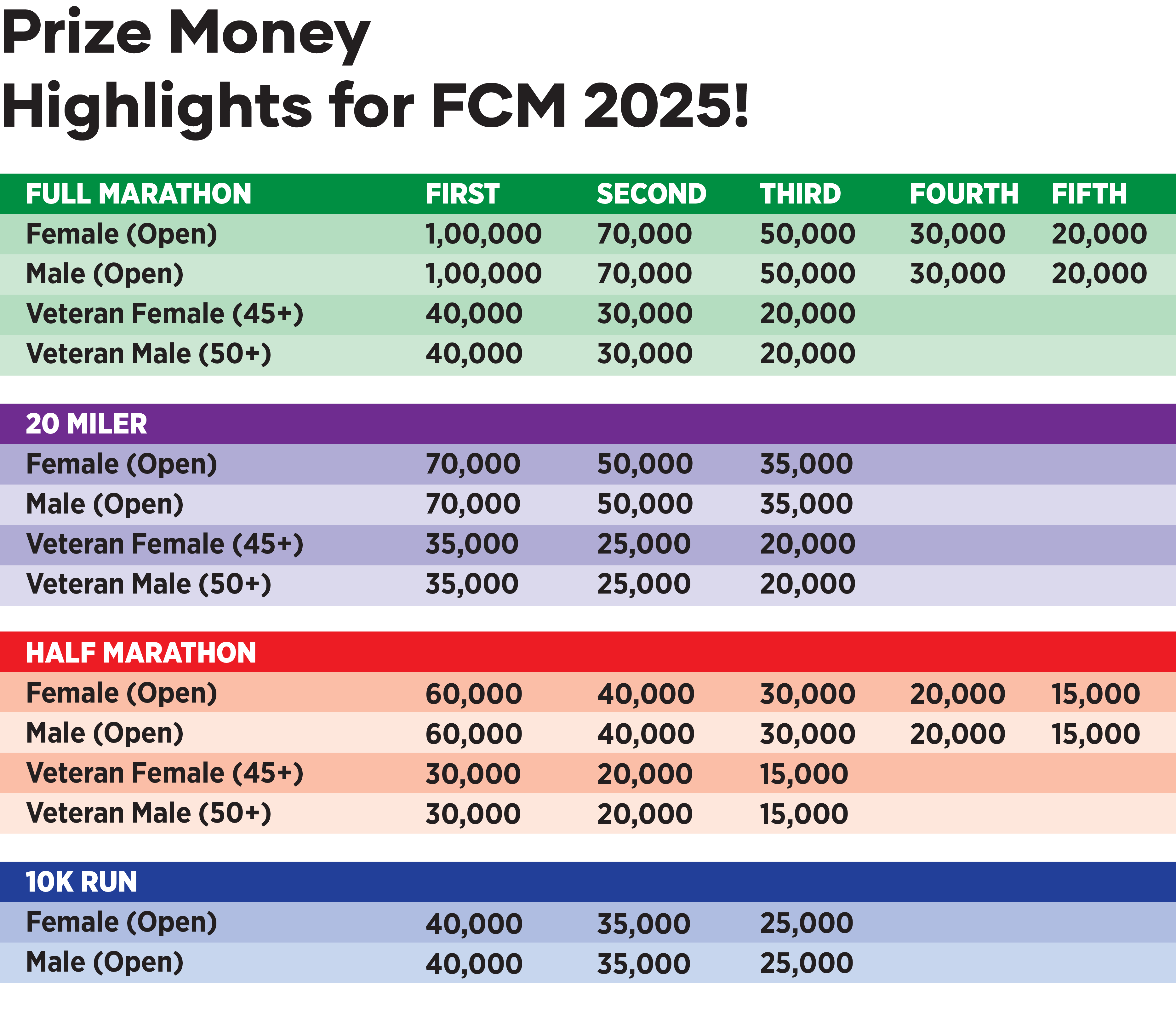 Chennai Marathon